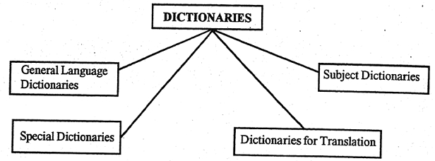1413_types of dictionaries.png